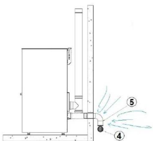 Cadel Sfera 3 Plus - ÖFFNUNG FÜR DIE VERBRENNUNGSLUFT FÜR EINE HERMETISCH DICHE INSTALLATION - 2