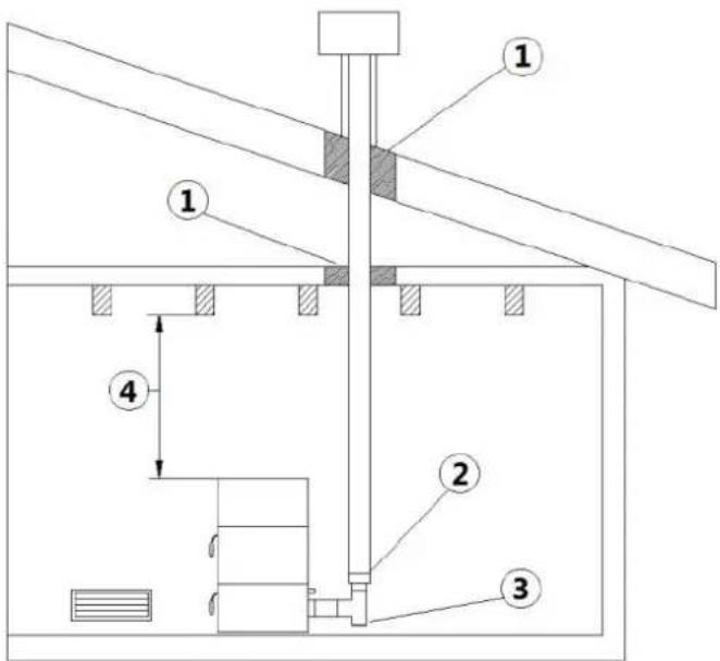 Cadel Sfera 3 Plus - BEISPIEL FÜR EINE KORREKTE INSTALLATION - 1