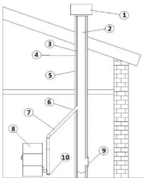 Cadel CLOE3 - BAUTEILE KAMIN - 1