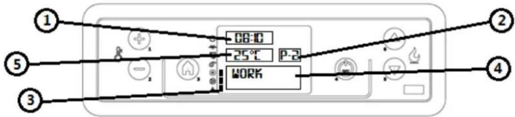 Cadel CLOE3 - BEDIENTAFEL - 11