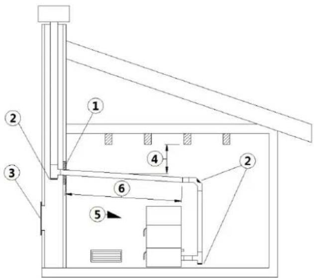Cadel CLOE3 - BEISPIEL FÜR EINE KORREKTE INSTALLATION - 2