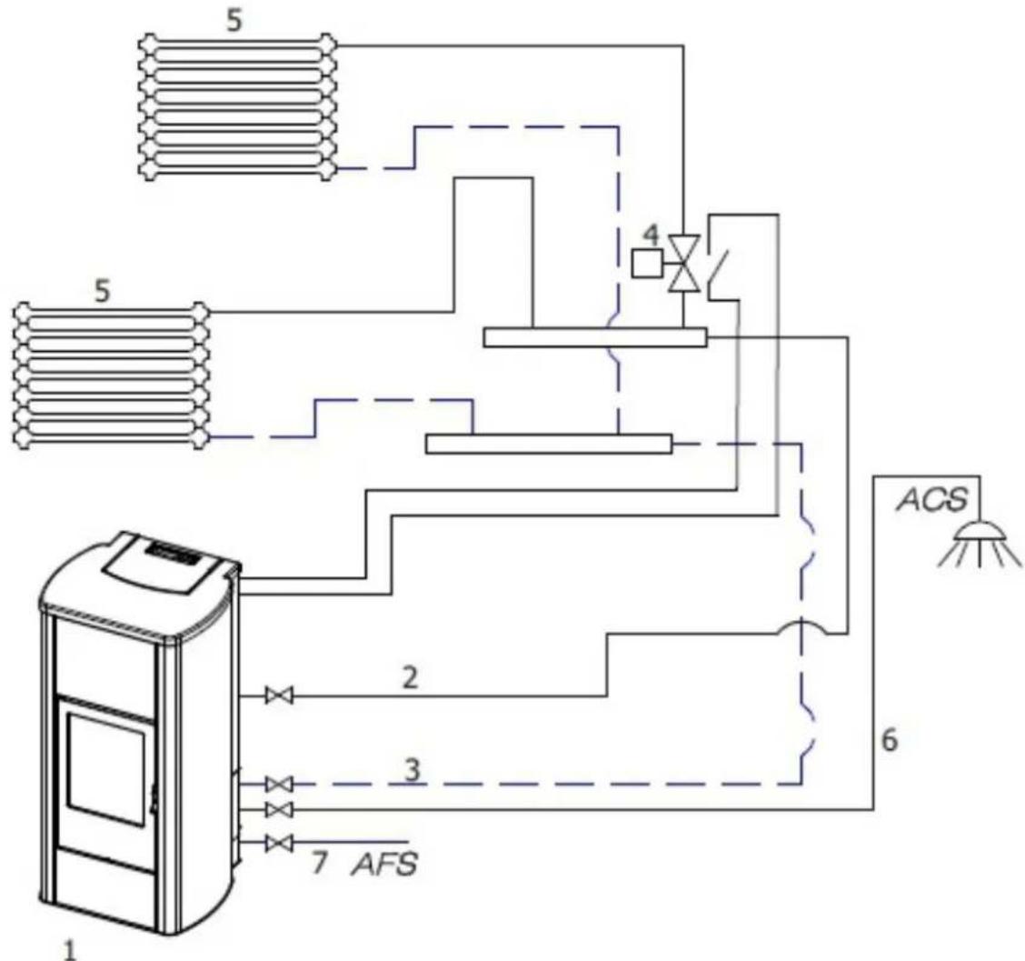 Cadel Aquos 22 - ANLAGENKONFIGURATIONEN JE NACH MODELL - 3