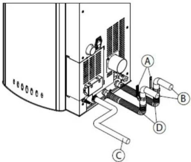 Cadel Aquos 22 - ANSCHLIESSEN DER ANLAGE - 4