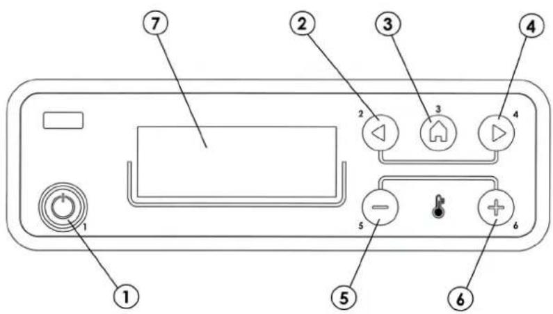 Cadel Aquos 22 - DISPLAY DER BEDIENTAFEL - 1
