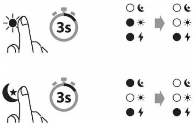 3s 3s