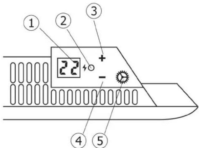 ① ② ③ 22 + - ④ ⑤