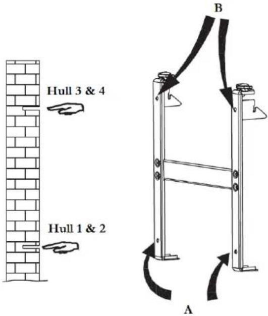 Hull 3 & 4 Hull 1 & 2 A B