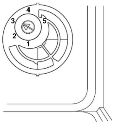 THERMA GSV B.1 - Der erste Waschgang - 1
