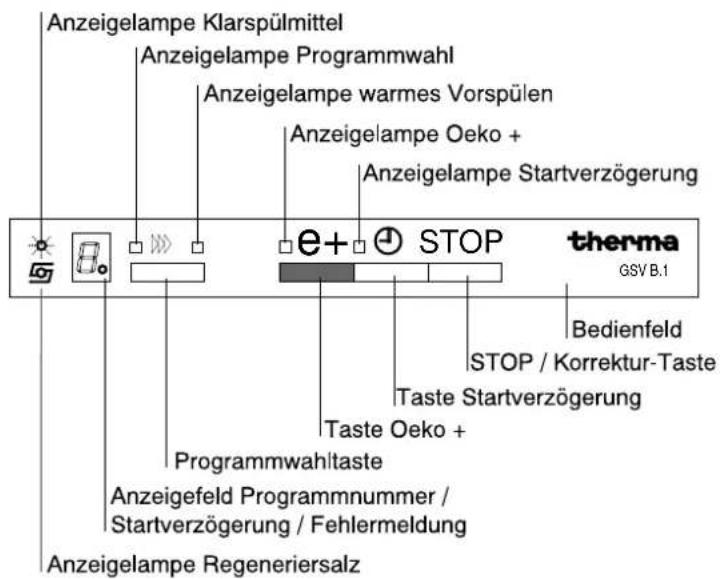 THERMA GSV B.1 - Gerätebeschreibung - 3