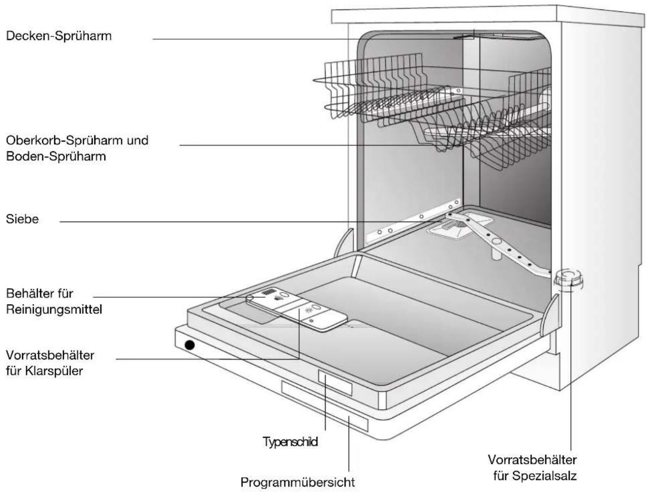 THERMA GSI 55 G 700 - Geräteansicht - 1