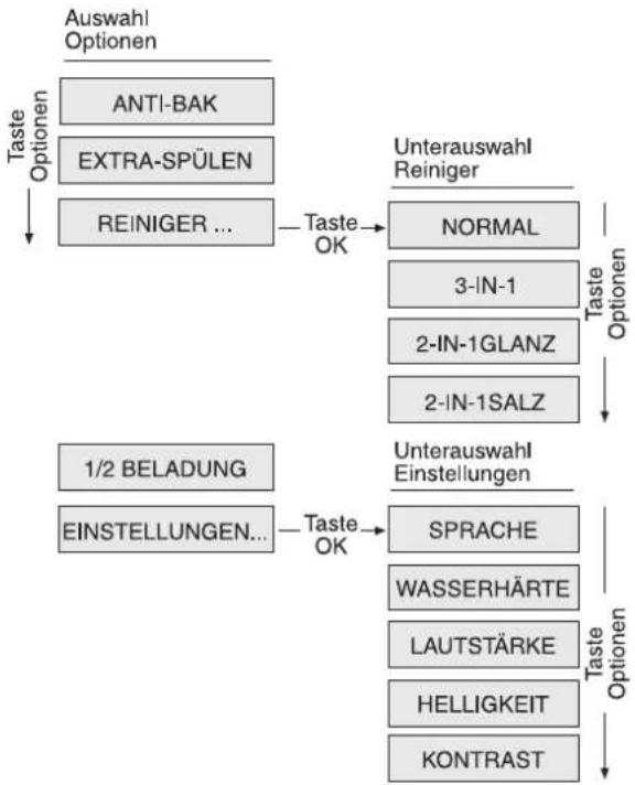 THERMA GSI 55 G 700 - Auswahl Optionen - 1