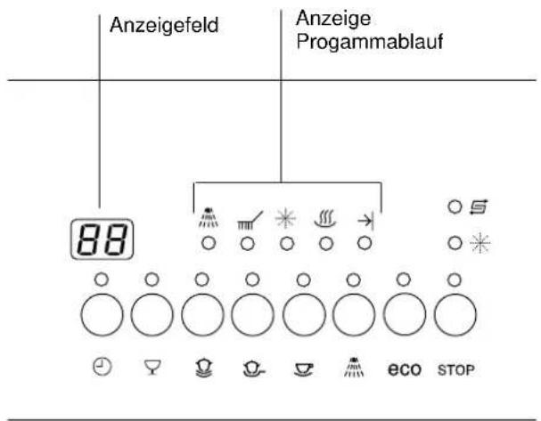 THERMA GSI G.3 - Fehlermeldung und mögliche Ursachen siehe auch Seite 24 - 2