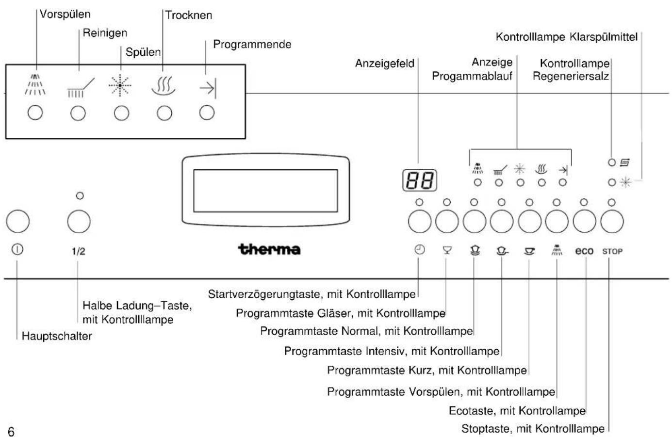 THERMA GSI G.3 - Gerätebeschreibung - 2