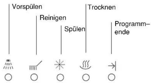 THERMA GSI G.3 - Startverzögerung - 2