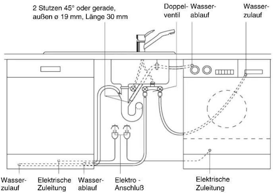 THERMA GSI B/60.2 - Anschlußtechnik - 1