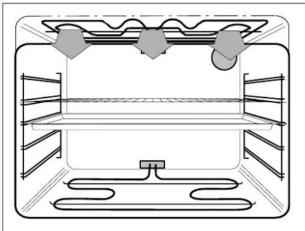 THERMA EH Z4/60 - Grossflächengrill - 2