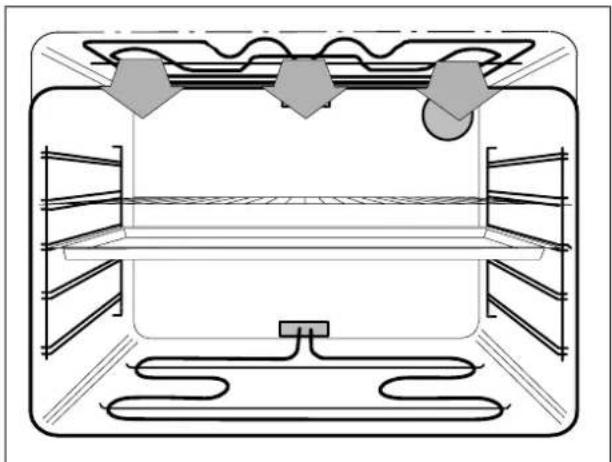 THERMA EH Z3 - Grossflächengrill - 2