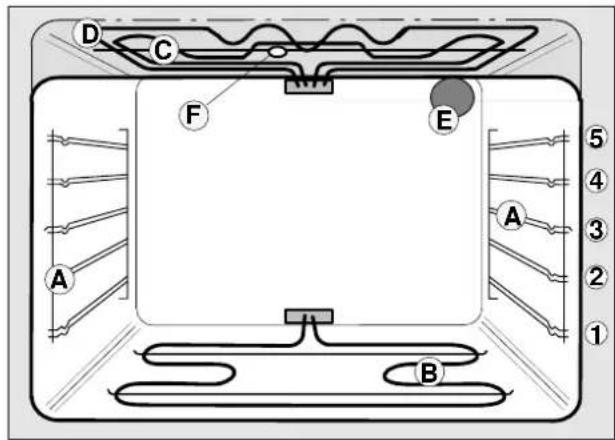 THERMA EH Z3 - Ausstattung - 1