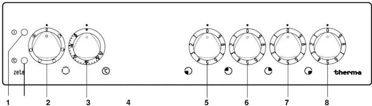 THERMA EH Z 4.2 - Bedienung der Kochstelle - 1