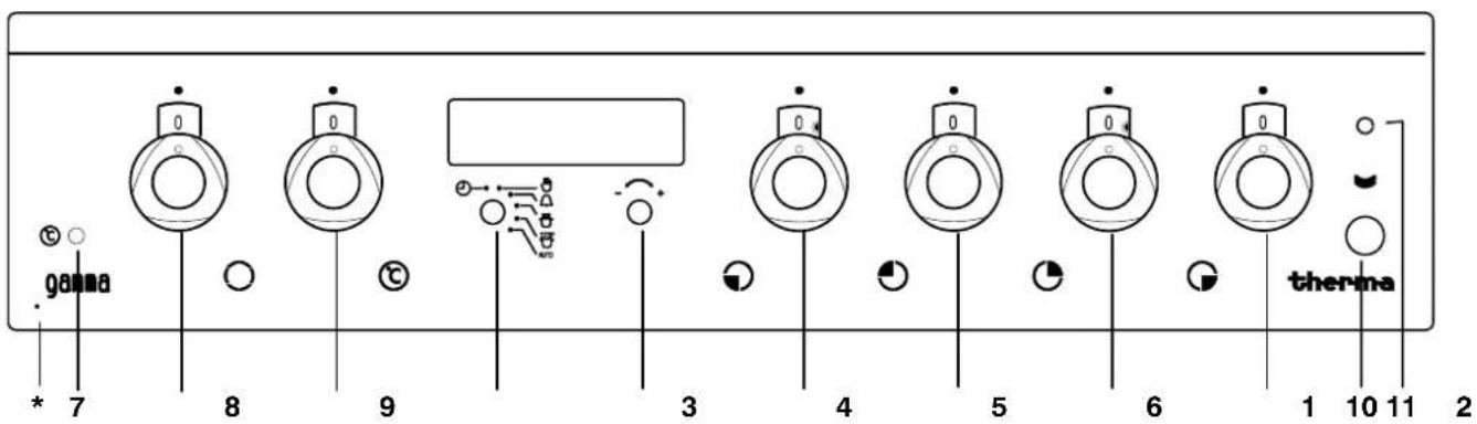 THERMA EH G 4.2 ZS - Bedienung der Kochstelle - 1
