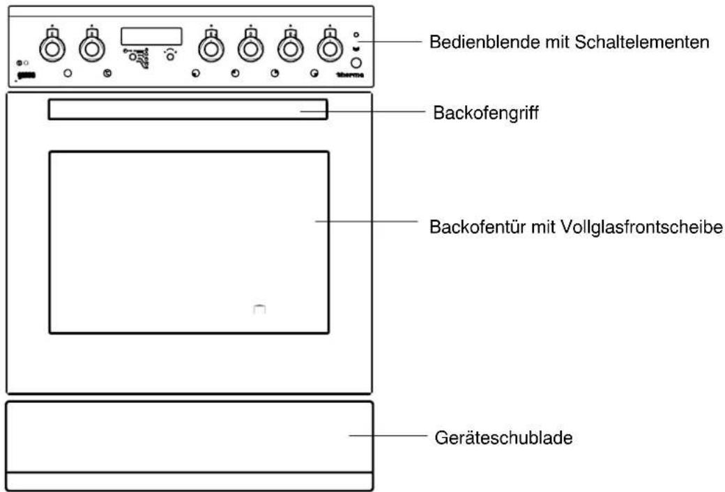THERMA EH G 4.2 ZS - Geräteübersicht - 1