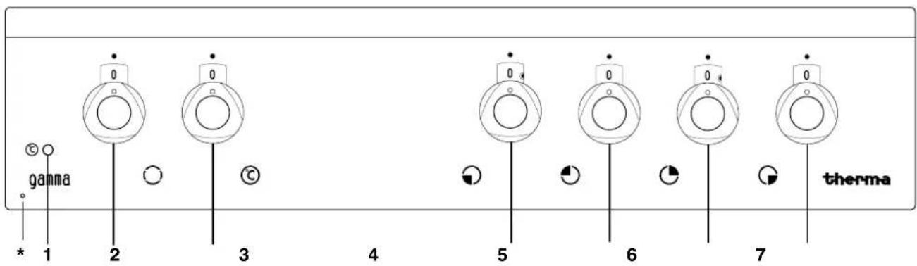THERMA EH G 4.2 - Bedienung der Kochstelle - 1