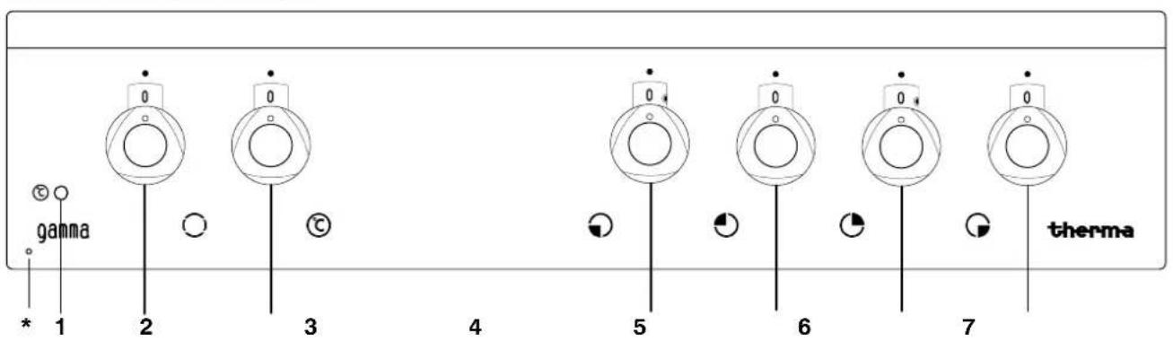 THERMA EH G 4.2 - Der Einbauherd - 2