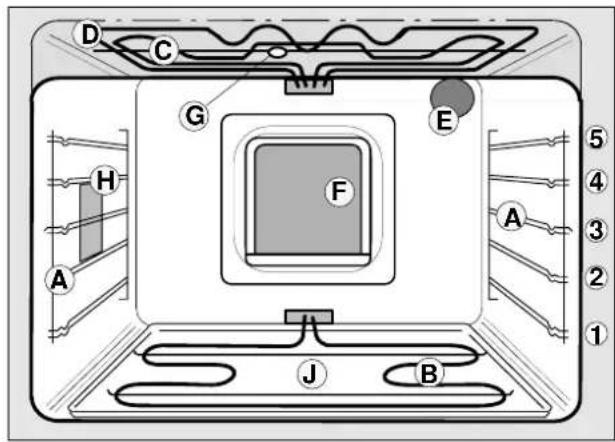 THERMA EH G 4.2 ZR - Ausstattung - 1