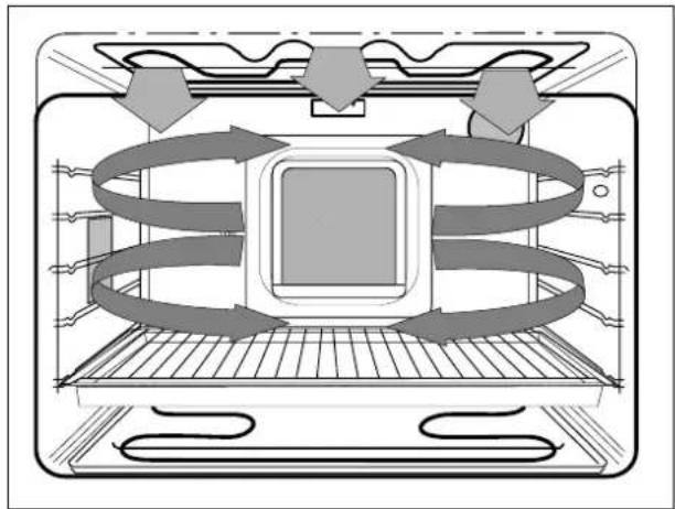THERMA EH D 4.2 P - Grossflächengrill - 2