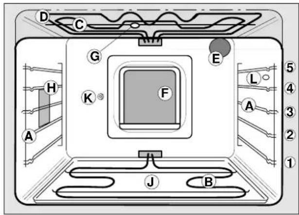THERMA EH D 4.2 P - Ausstattung - 1