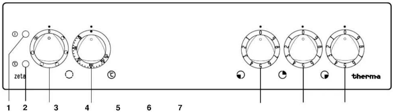 THERMA EH Z 3.2 - Der Einbauherd - 2