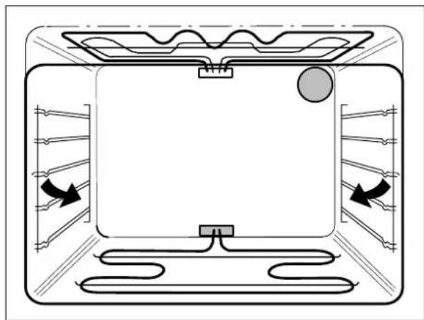THERMA EH Z 3.2 - Bedienblende und Backofentür - 1