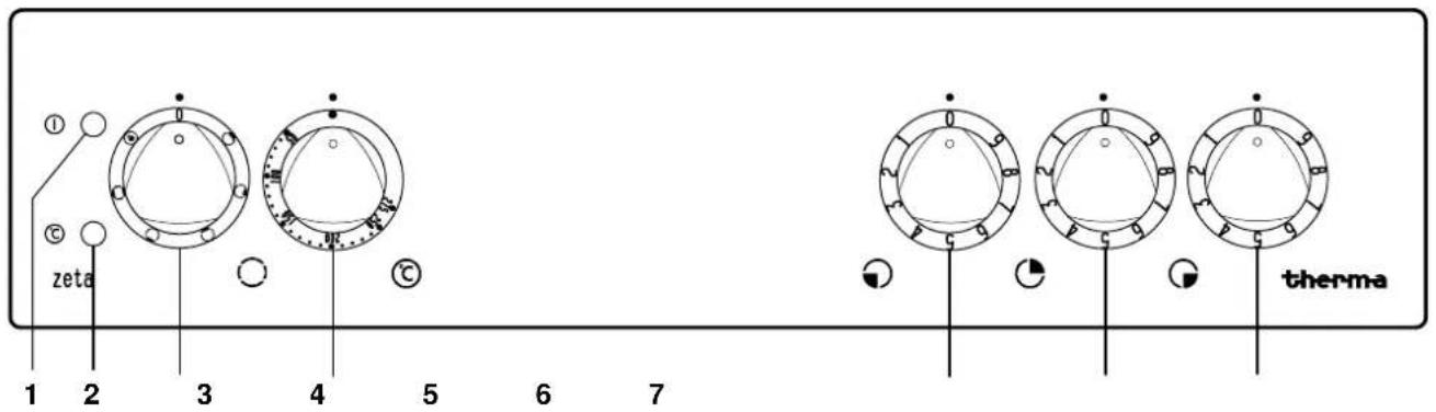 THERMA EH Z 3.2 - Bedienung der Kochstelle - 1