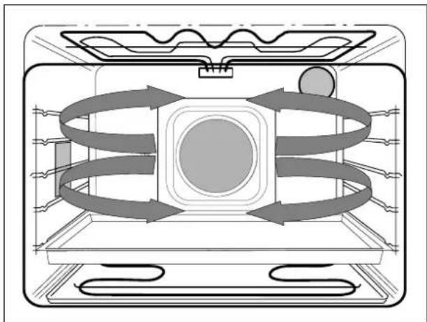 THERMA EH B4/60 - Turbogrill - 2
