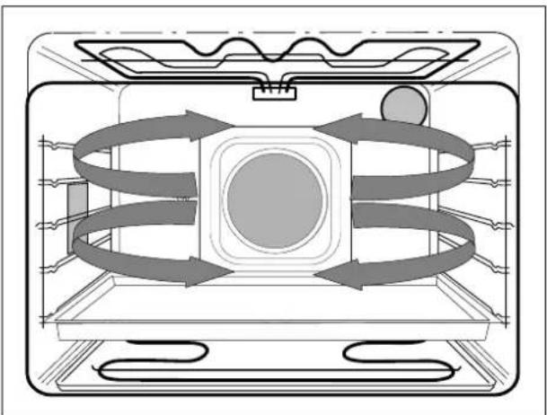 THERMA EH B3 - Turbogrill - 2