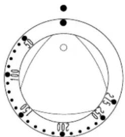 THERMA EH B3 - Die Temperatur-Kontr olllampe - 1