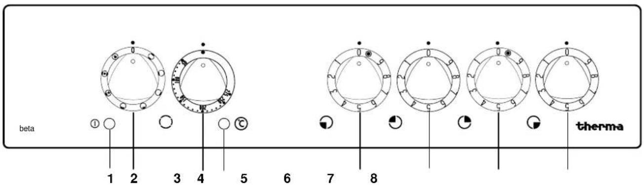 THERMA EH B 4/60.2 - Bedienung der Kochstelle - 1