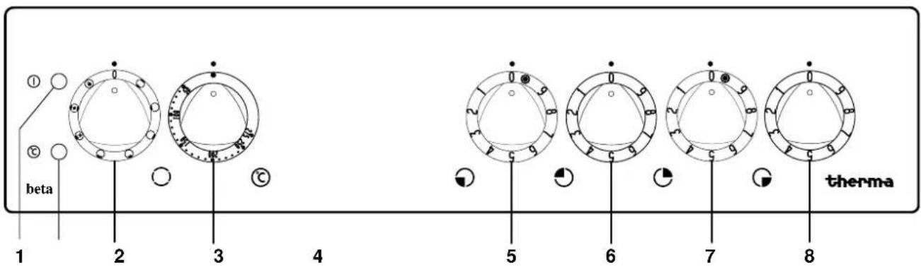 THERMA EH B 4.2 R - Bedienung der Kochstelle - 1