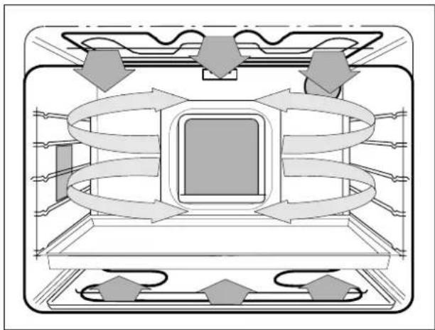 THERMA EH B 4.2 R - Turbogrill - 2
