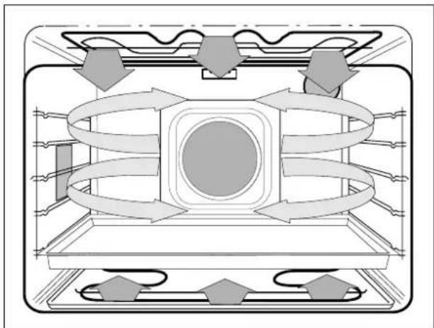 THERMA EH B 4.2 - Turbogrill - 2