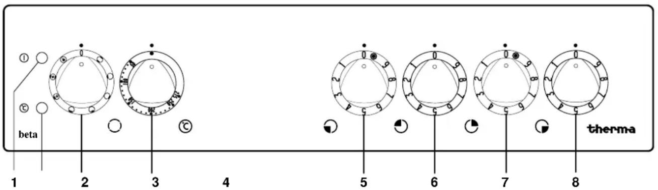 THERMA EH B 4.2 - Bedienung der Kochstelle - 1