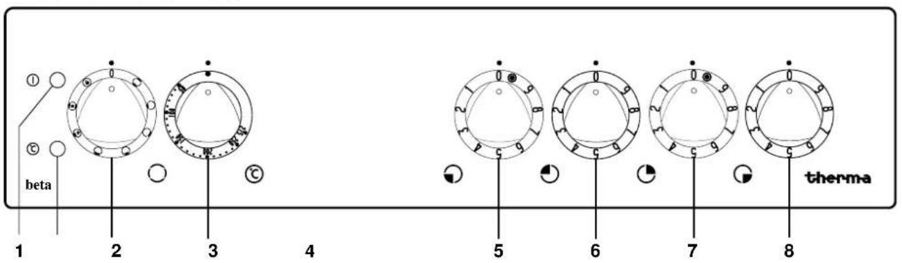 THERMA EH B 4.2 - Der Einbauherd - 2