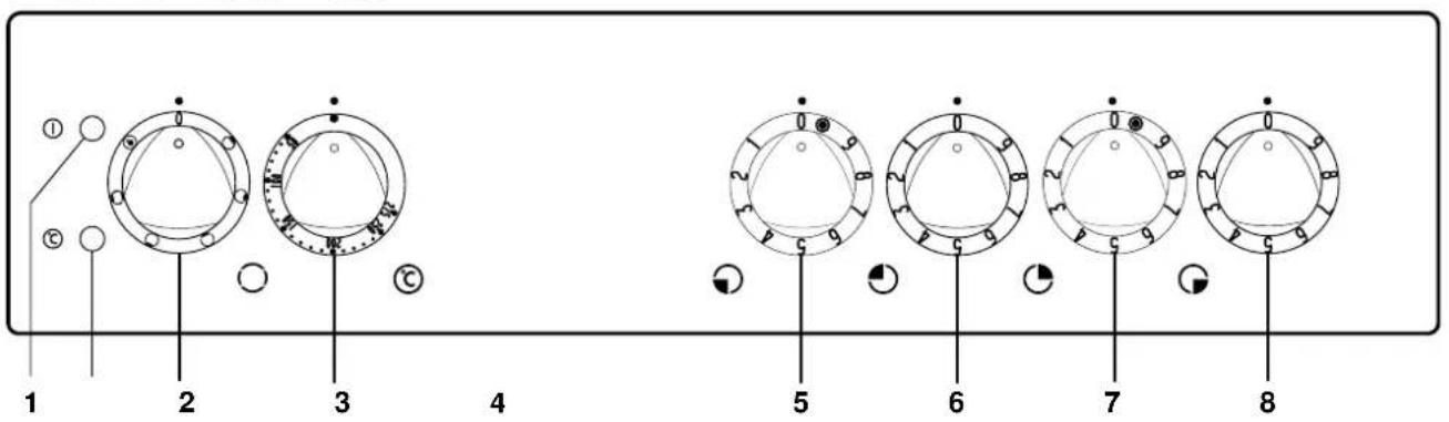 THERMA EH A4 R - Der Einbauherd - 2