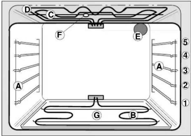 THERMA EH A4 Z - Kuchenblechführungen - 2