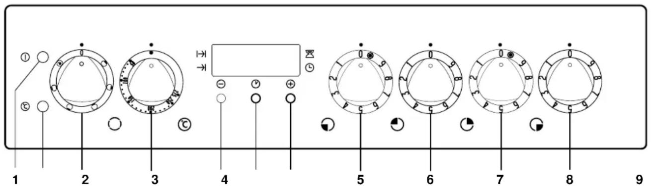 THERMA EH A4 Z - Der Einbauherd - 2
