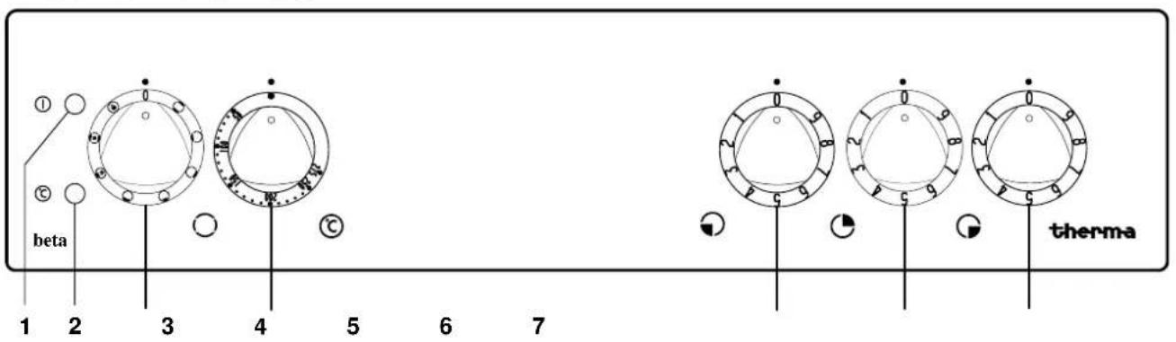 THERMA EH B 3.2 - Der Einbauherd - 2