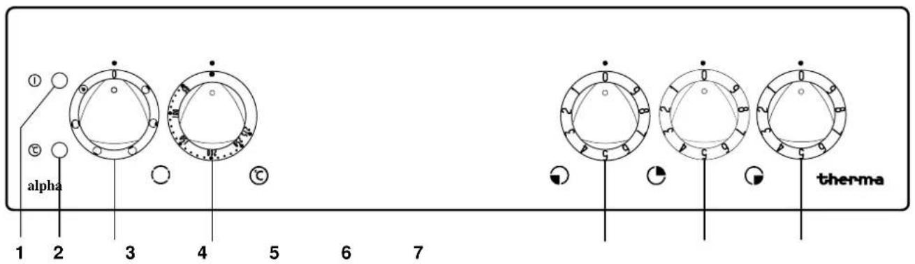 THERMA EH A 3.2 - Bedienung der Kochstelle - 1