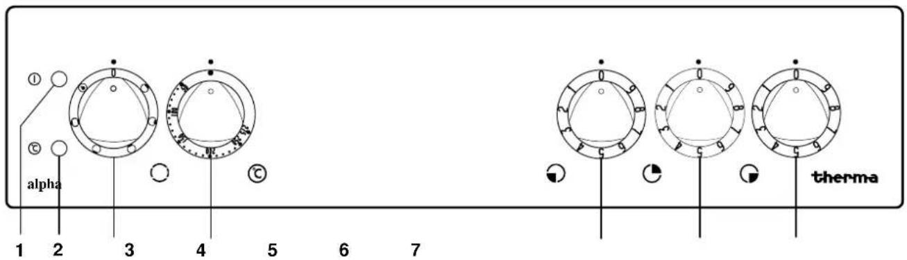 THERMA EH A 3.2 - Der Einbauherd - 2