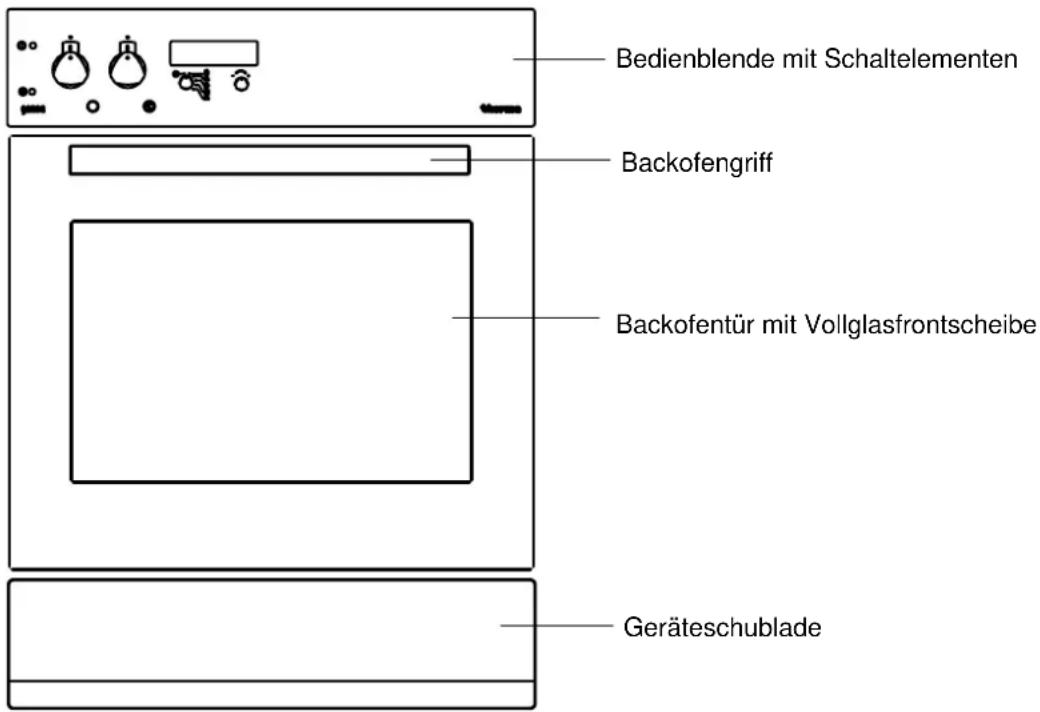 THERMA BO G.2 ZR - Der Einbaubackofen - 1