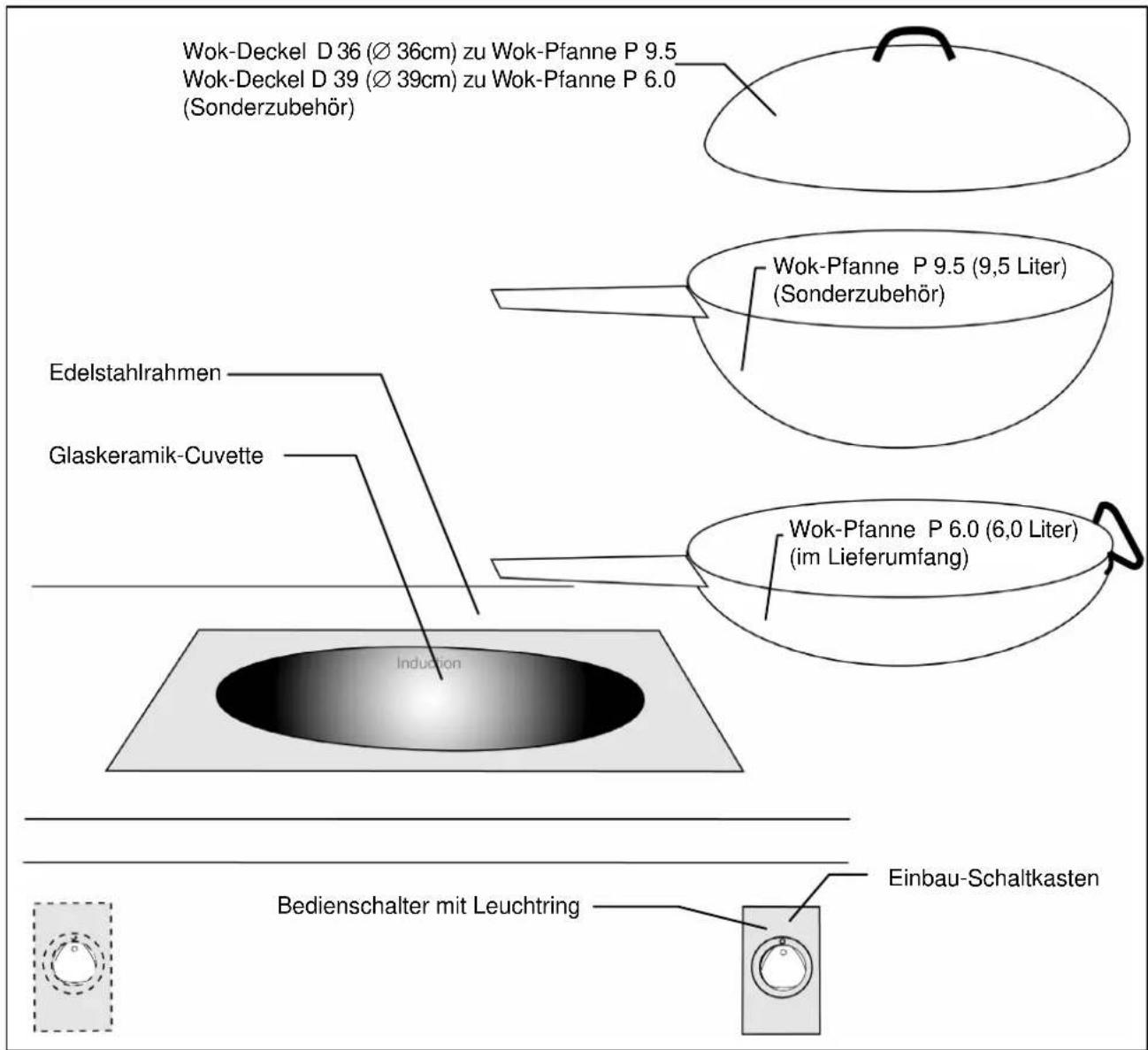 THERMA WOK 5000.1 RC - Ausstattung - 1